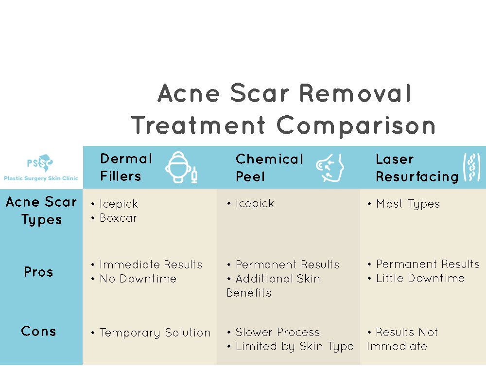 Acne Scar Reduction Treatments